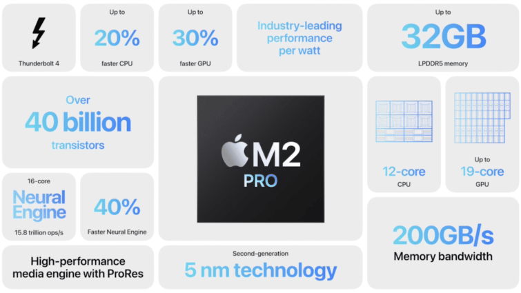 M2 Pro et M2 Max Apple dévoile ses nouvelles puces surpuissantes pour