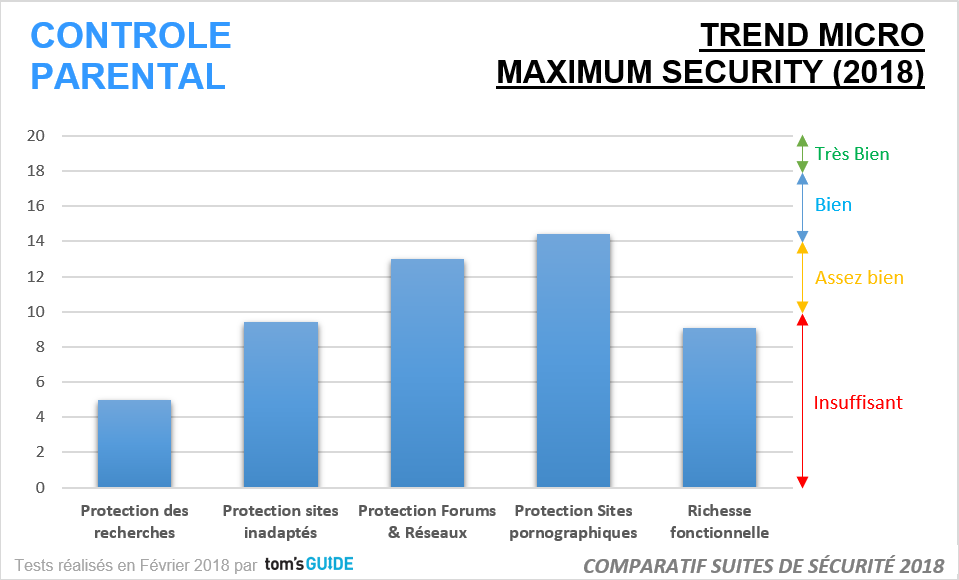 trend micro internet security 2018