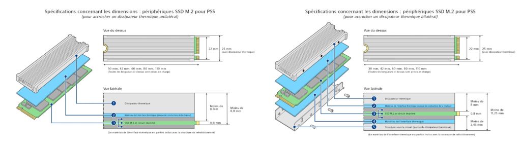 TUTO PS5 : LE MEILLEUR SSD A MOINS DE 100€ !!! (montage dissipateur) 