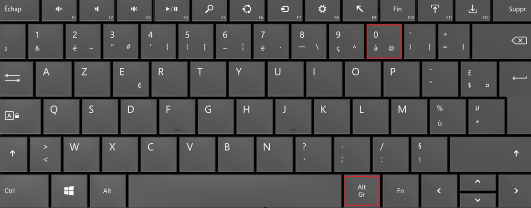 Ecrire arobase sur clavier Azerty Windows