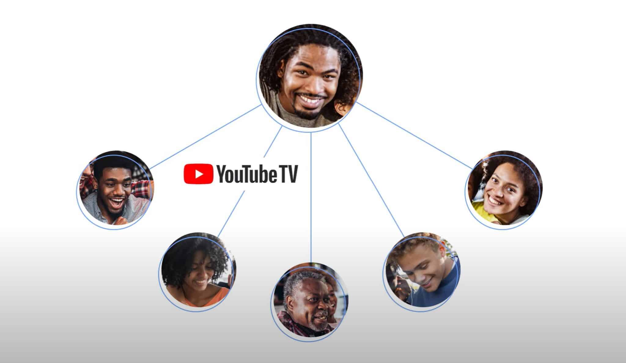 Partage compte YouTube TV