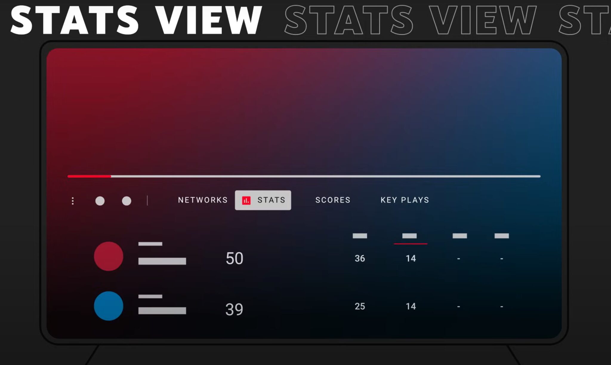 YouTube TV statistiques