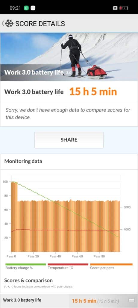 PCMark Realme 12+ 5G