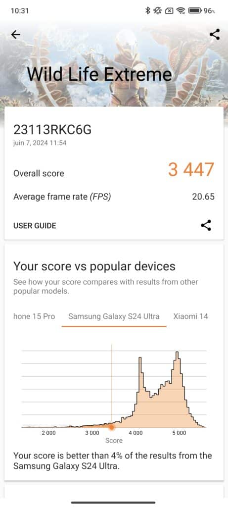 POCO F6 Pro benchmark © Crédit : Liron Semoun– Tom’s Guide