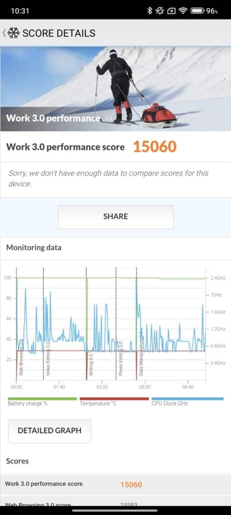 POCO F6 Pro benchmark © Crédit : Liron Semoun– Tom’s Guide