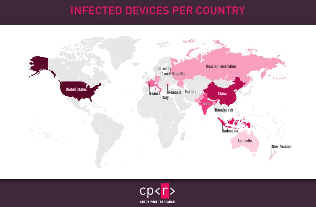  RAT Rafel malware android