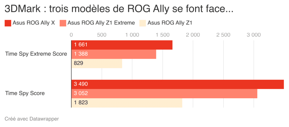 Asus ROG Ally X PC console