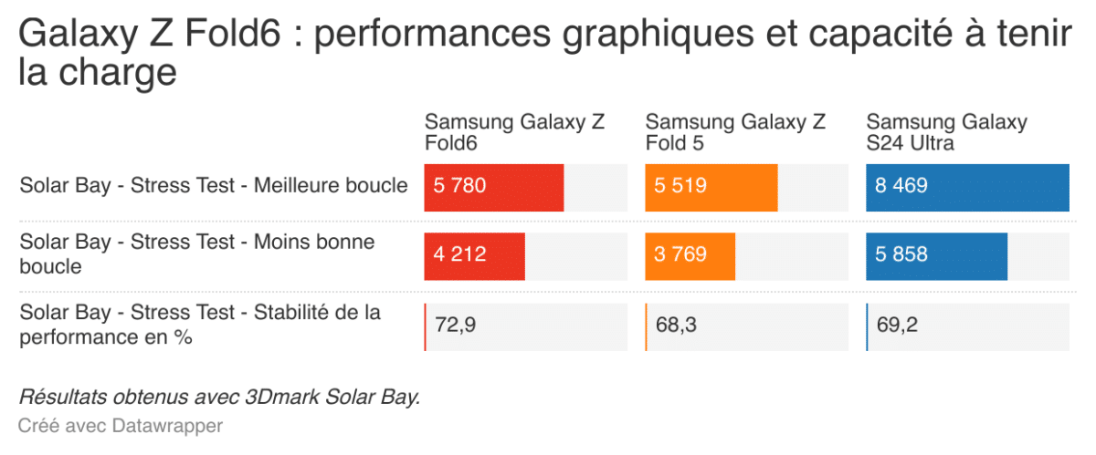 Samsung Galaxy Z Fold6