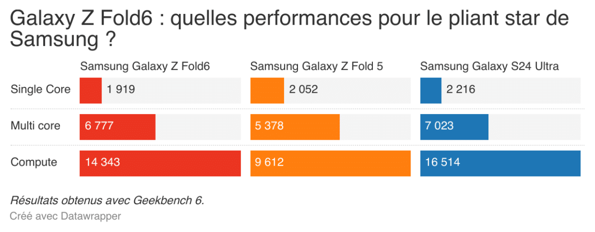 Samsung Galaxy Z Fold6