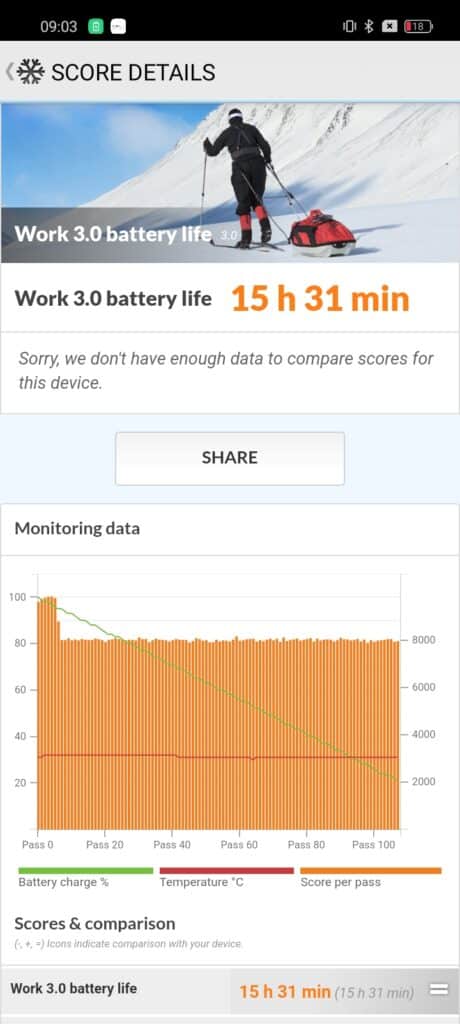 PCMark autonomie Realme 12X 5G