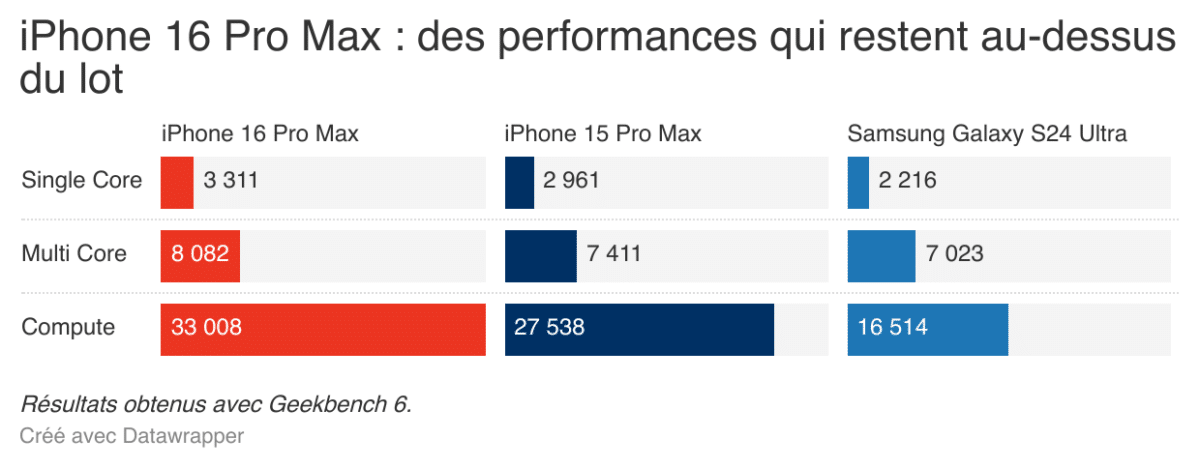 Apple iPhone 16 Pro Max