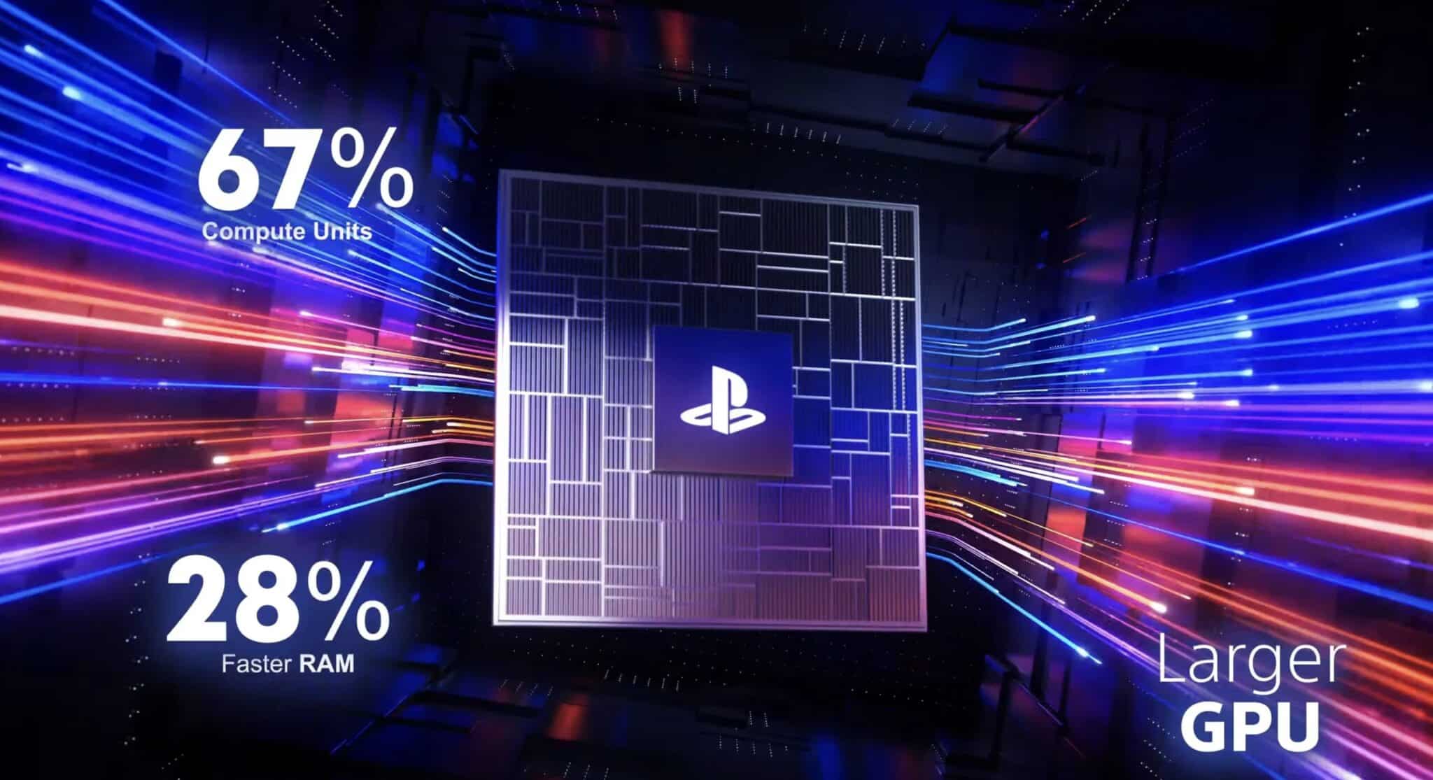 PS5 Pro améliorations 