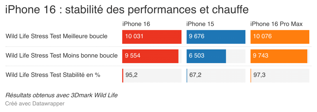 Apple iPhone 16