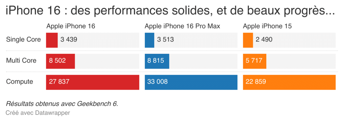 Apple iPhone 16