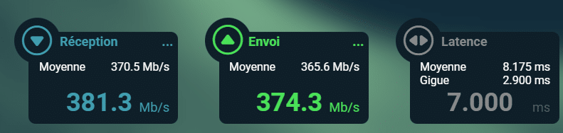 Test de débit de Proton VPN avec le protocole Wireguard