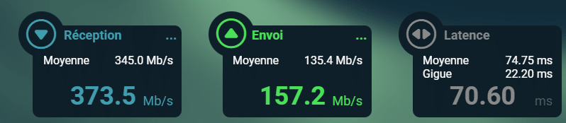 Test de débit de Proton VPN, option "Secure Core" activée. 