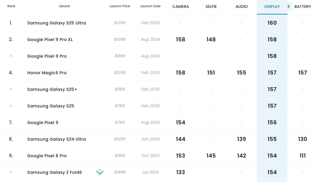 classement dxomark écran