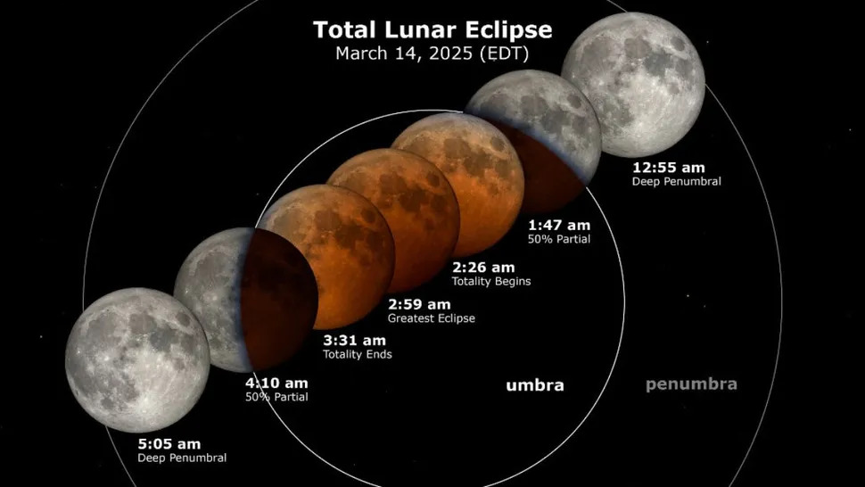 Trajet de l'éclipse lunaire du 14 mars 2025