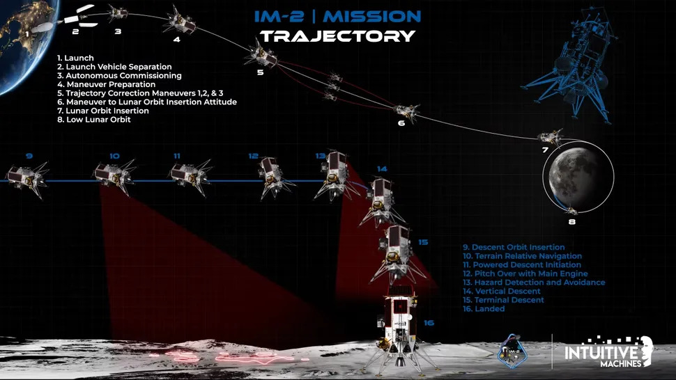 Trajectoire d'alunissage d'Athena Athena ©Intuitive Machines